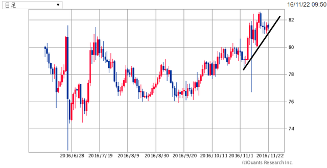 AUDJPY161122.png