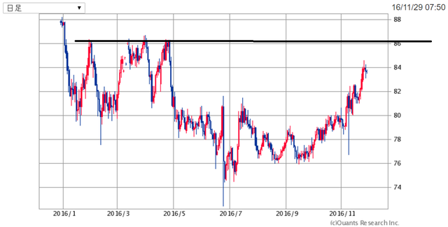 AUDJPY161129.png
