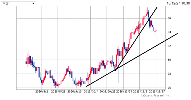 AUDJPY161227.png