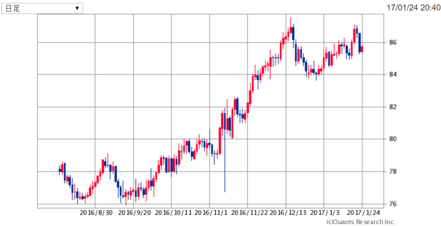 AUDJPY170124.png