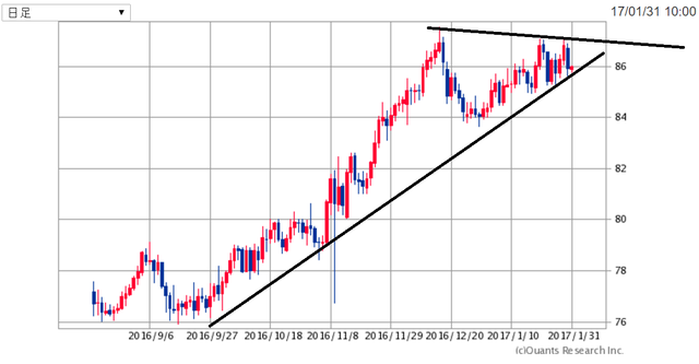 AUDJPY170131.png