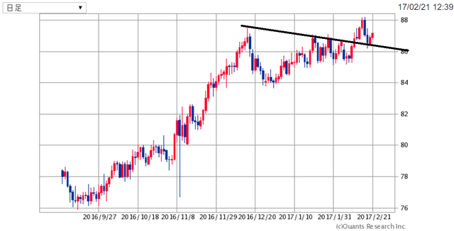 AUDJPY170221.png