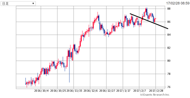 AUDJPY170228.png