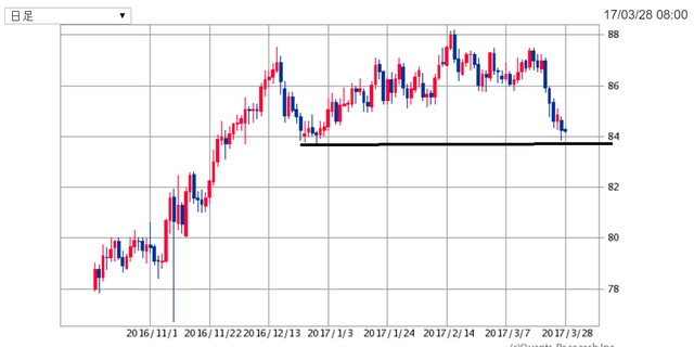 AUDJPY170328.png