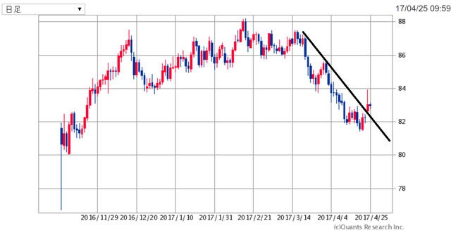 AUDJPY170425.png