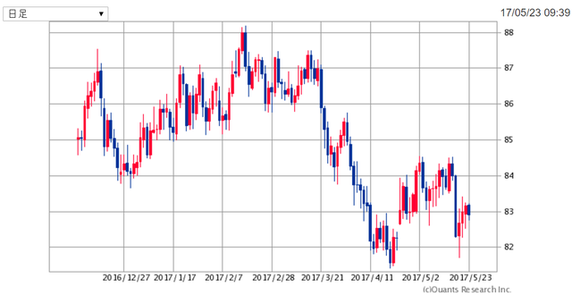 AUDJPY170523.png