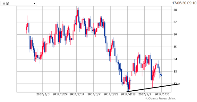 AUDJPY170530.png