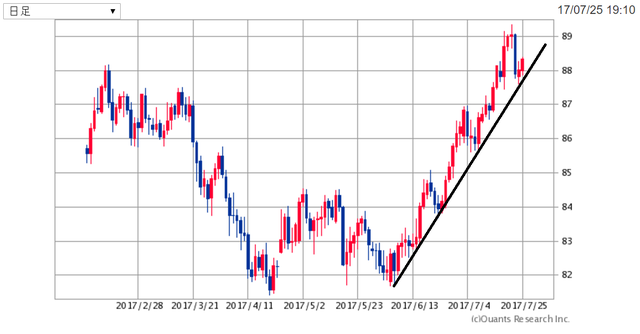AUDJPY170725.png