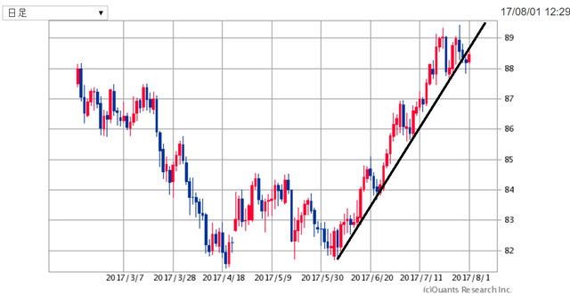 AUDJPY170801.png