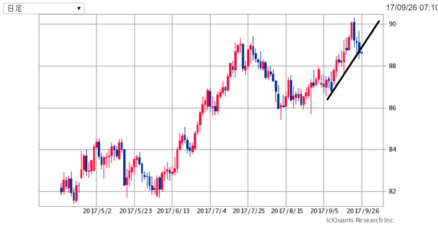 AUDJPY170926.png
