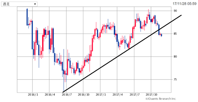 AUDJPY171128.png