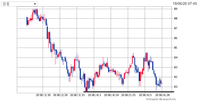 AUDJPY1800626.png