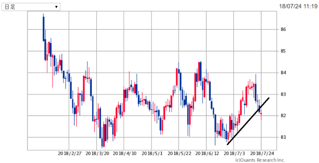 AUDJPY1800724.png