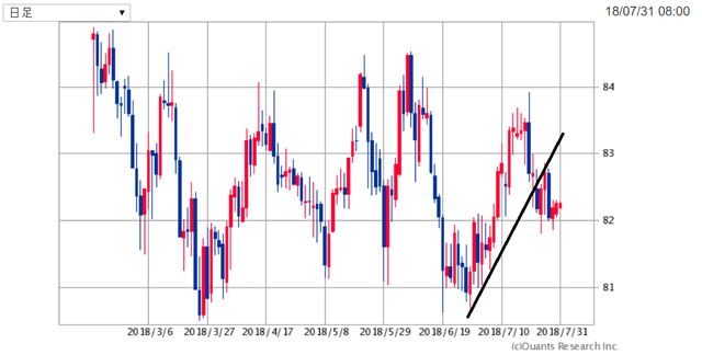 AUDJPY1800731.png