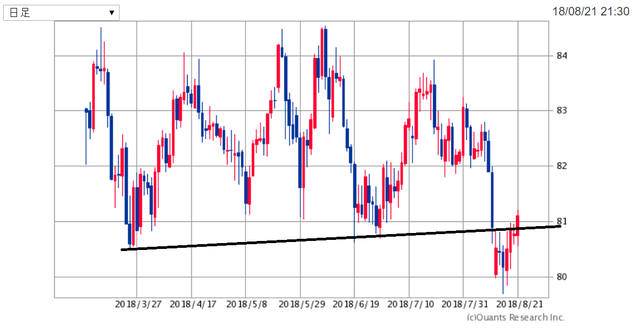 AUDJPY1800821.png