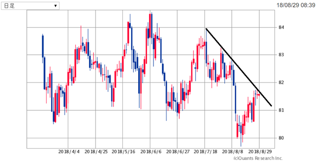 AUDJPY1800829.png
