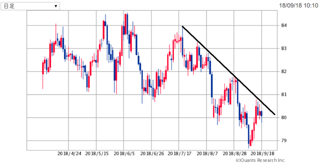 AUDJPY1800918.png
