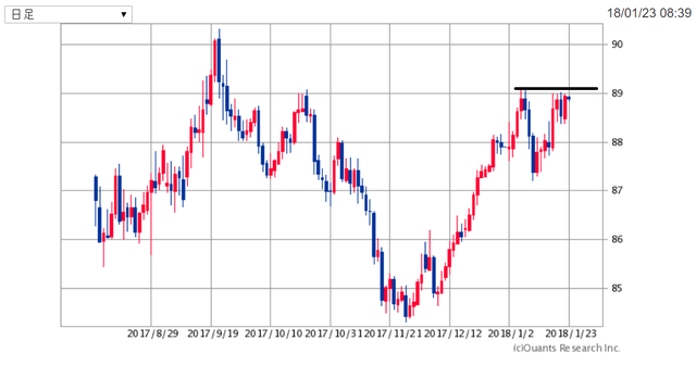 AUDJPY180123.png