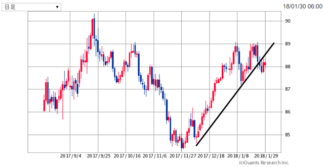 AUDJPY180130.png