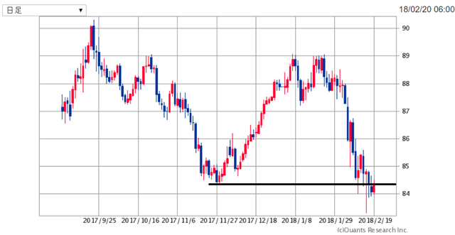 AUDJPY180220.png