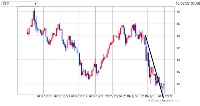 AUDJPY180227.png