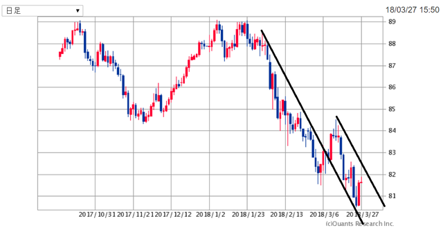 AUDJPY180327.png