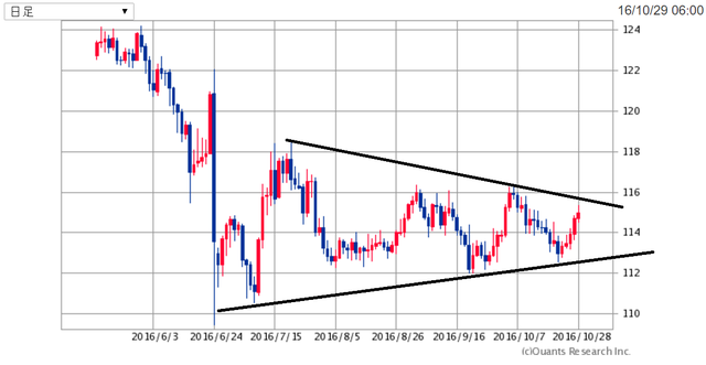 EURJPY161029.png