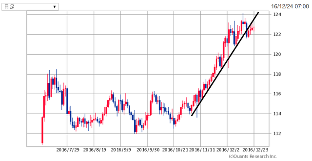 EURJPY161225.png