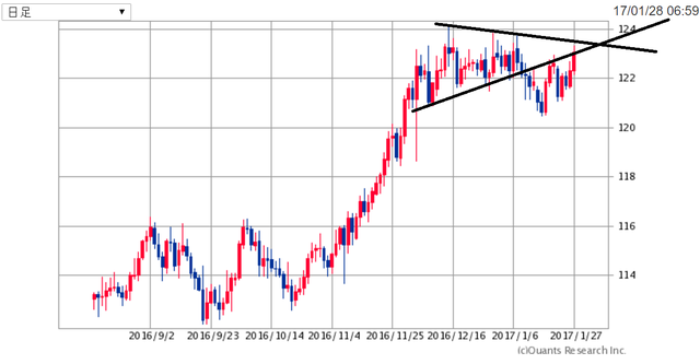 EURJPY170129.png