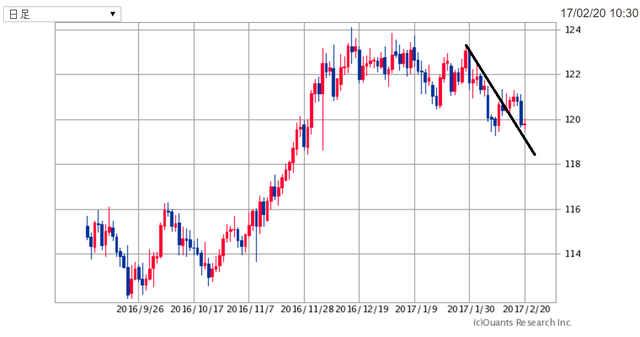 EURJPY170220.png