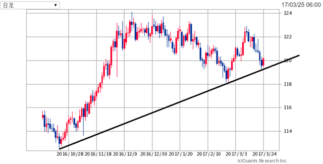 EURJPY170326.png