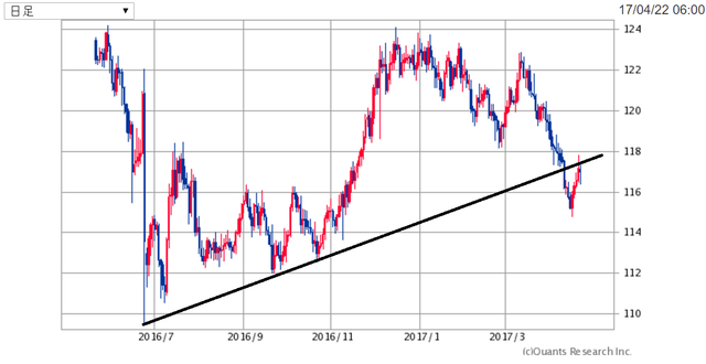 EURJPY170423.png