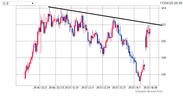 EURJPY170430.png