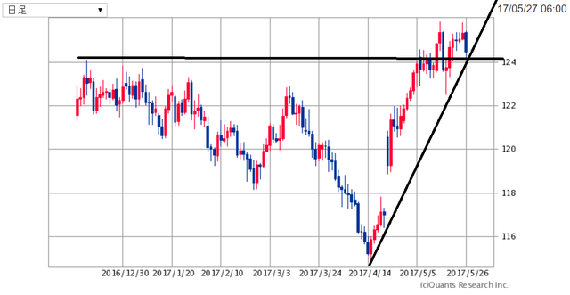EURJPY170528.png