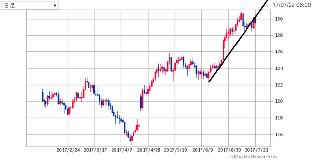 EURJPY170723.png