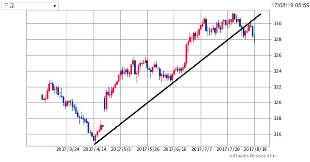 EURJPY170820.png