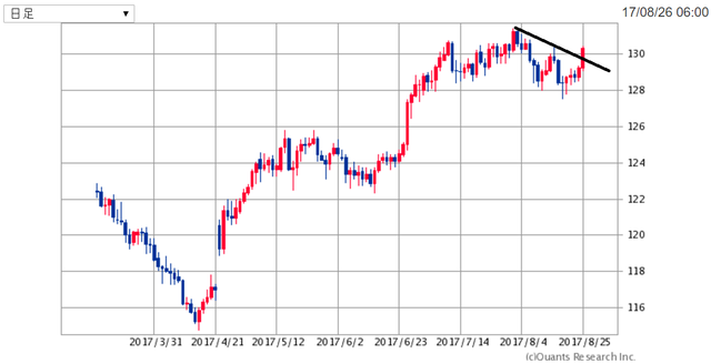 EURJPY170826.png