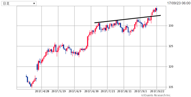 EURJPY170924.png