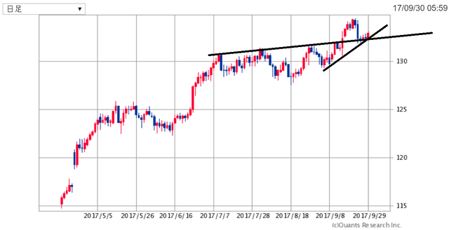 EURJPY171001.png