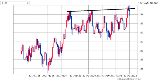 EURJPY171224.png