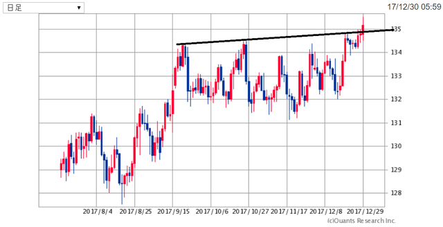 EURJPY171231.png