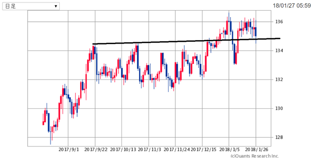 EURJPY180128.png
