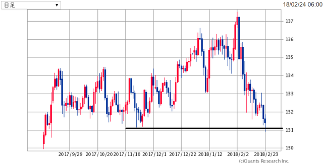 EURJPY180225.png