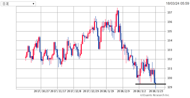 EURJPY180325.png