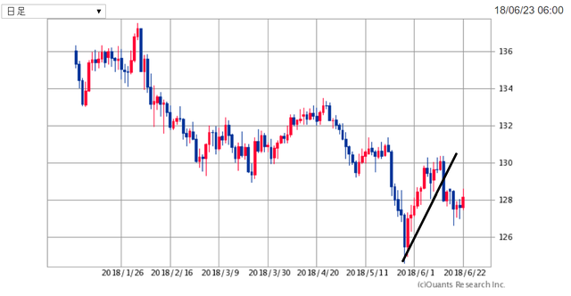 EURJPY180624.png