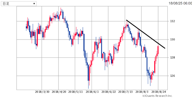 EURJPY180826.png