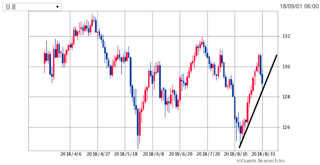 EURJPY180902.png