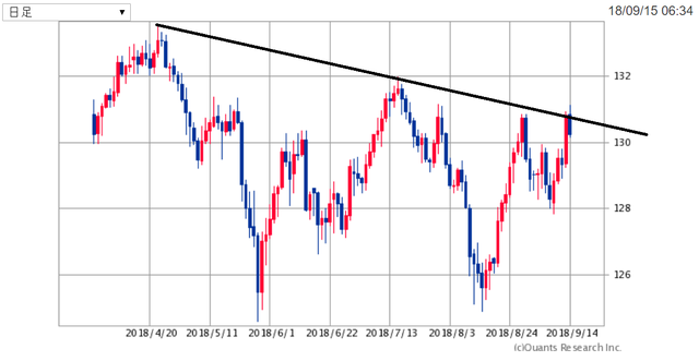 EURJPY180916.png