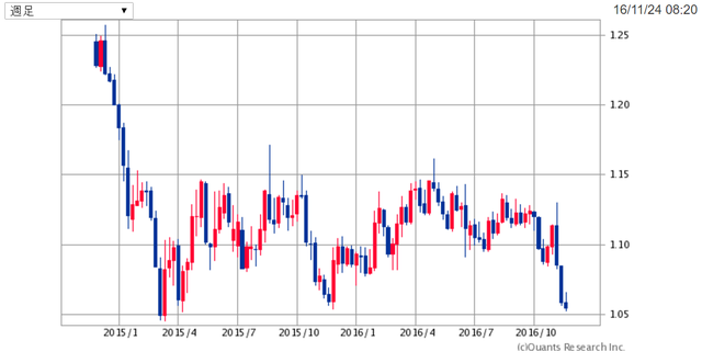 EURUSD161124.png