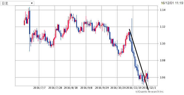 EURUSD161201.png